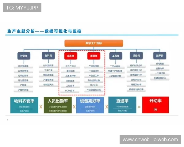 前后方协同制作流程优化 缩短内容生产与发布周期